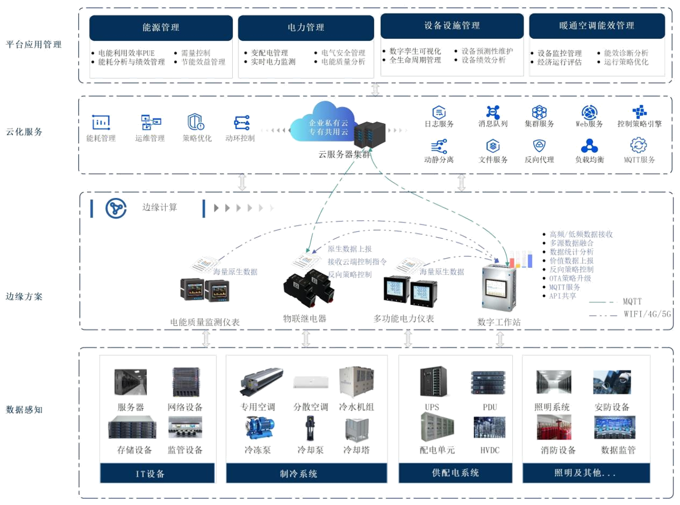 移動基站綜合管控解決方案