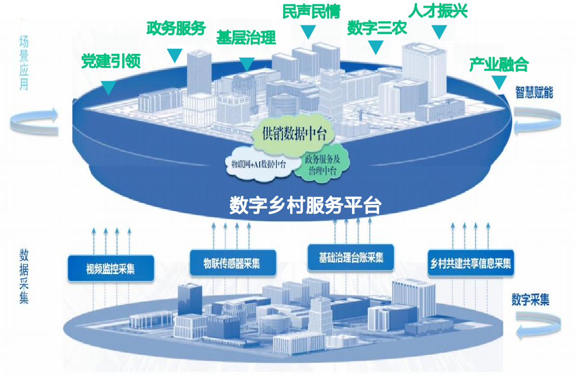 探索數(shù)字鄉(xiāng)村建設(shè)問題機(jī)制試點(diǎn)方案